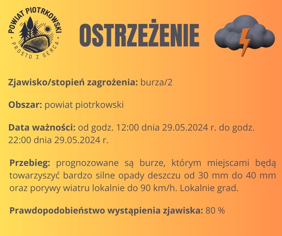 Grafika ostrzegająca o burzach na terenie powiatu piotrkowskiego. Treść ostrzeżenia znajduje się w poście.