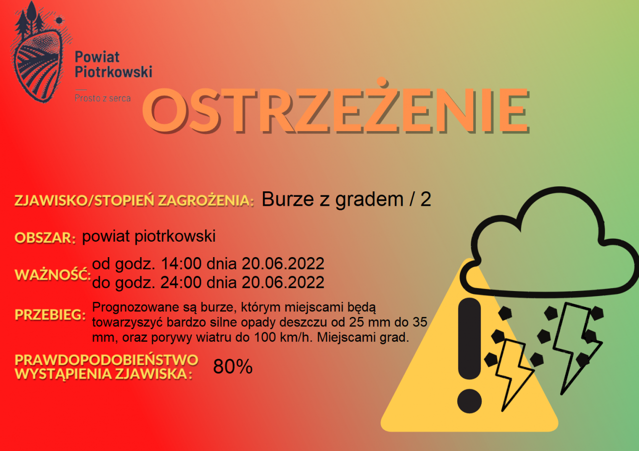 Grafika ostrzegająca o burzach z gradem na terenie powiatu piotrkowskiego. Treść ostrzeżenia znajduje się w poście.