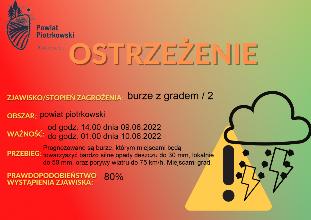 Grafika ostrzegająca o burzach z gradem na terenie powiatu piotrkowskiego. Treść ostrzeżenia znajduje się w poście.
