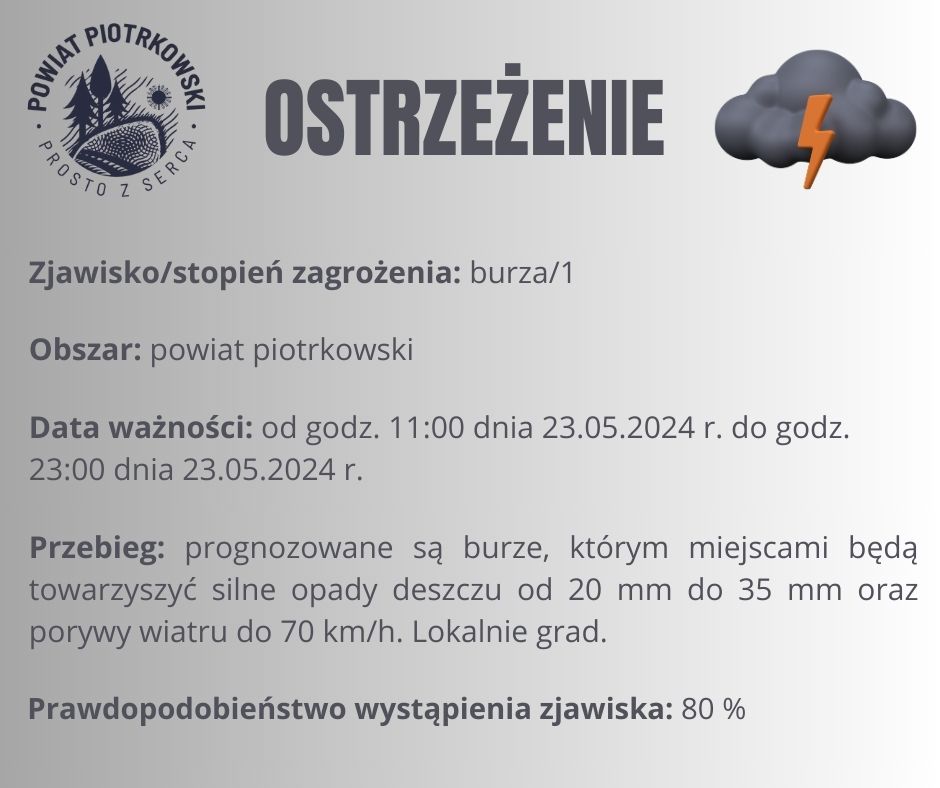 Grafika ostrzegająca o burzach na terenie powiatu piotrkowskiego. Treść ostrzeżenia znajduje się w poście. 