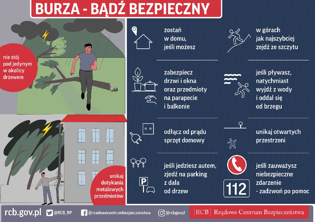 Grafika z Rządowego Centrum Bezpieczeństwa przestawiająca jak zachować bezpieczeństwo podczas burzy. BURZA – BĄDŹ BEZPIECZNY 1.	Nie stój pod jedynym w okolicy drzewem. 2.	Unikaj dotykania metalowych przedmiotów. 3.	Zostań w domu jeśli możesz. 4.	Zabezpiecz drzwi i okna oraz przedmioty na parapecie i balkonie. 5.	Odłącz od prądu sprzęt domowy. 6.	Jeśli jedziesz autem, zjedź na parking z dala od drzew. 7.	W górach jak najszybciej zejdź ze szczytu. 8.	Jeśli pływasz, natychmiast wyjdź z wody i oddal się od brzegu. 9.	Unikaj otwartych przestrzeni.  Jeśli zauważysz niebezpieczne zdarzenie – zadzwoń po pomoc pod 112.