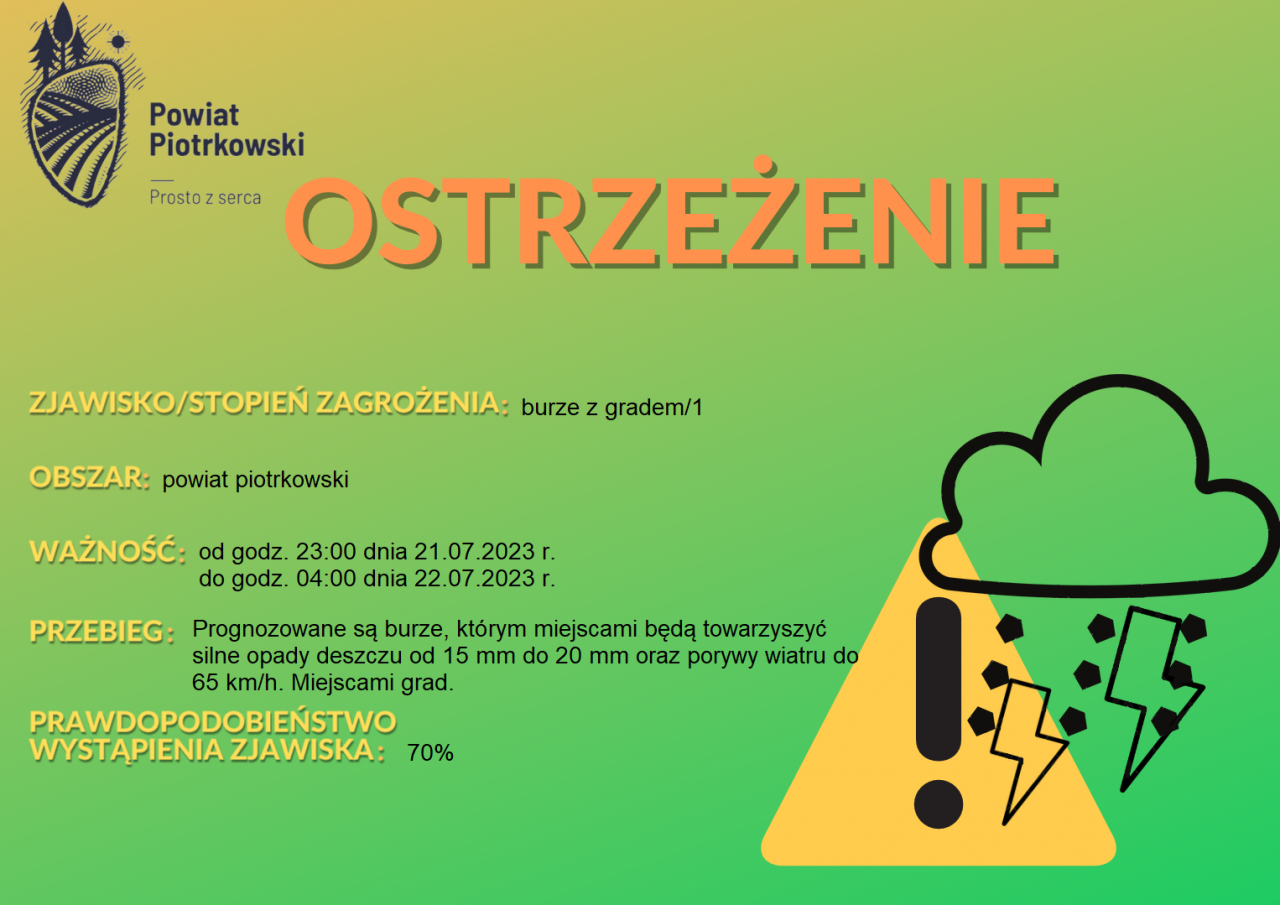 Grafika ostrzegająca o burzach z gradem na terenie powiatu piotrkowskiego. Treść ostrzeżenia znajduje się w poście. 