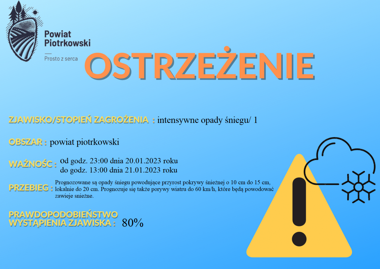 Grafika ostrzegająca o intensywnych opadach śniegu na terenie powiatu piotrkowskiego.Ostrzeżenie meteorologiczne Nr 2 Zjawisko/stopień zagrożenia: intensywne opady śniegu/ 1 Obszar: powiat piotrkowski Ważność: od godz. 23:00 dnia 20.01.2023 roku do godz. 13:00 dnia 21.01.2023 roku Przebieg: Prognozowane są opady śniegu powodujące przyrost pokrywy śnieżnej o 10 cm do 15 cm, lokalnie do 20 cm. Prognozuje się także porywy wiatru do 60 km/h, które będą powodować zawieje śnieżne. Prawdopodobieństwo wystąpienia zjawiska: 80% Uwagi: Brak. Źródło: IMGW-PIB Centralne Biuro Prognoz Meteorologicznych - Wydział w Poznaniu