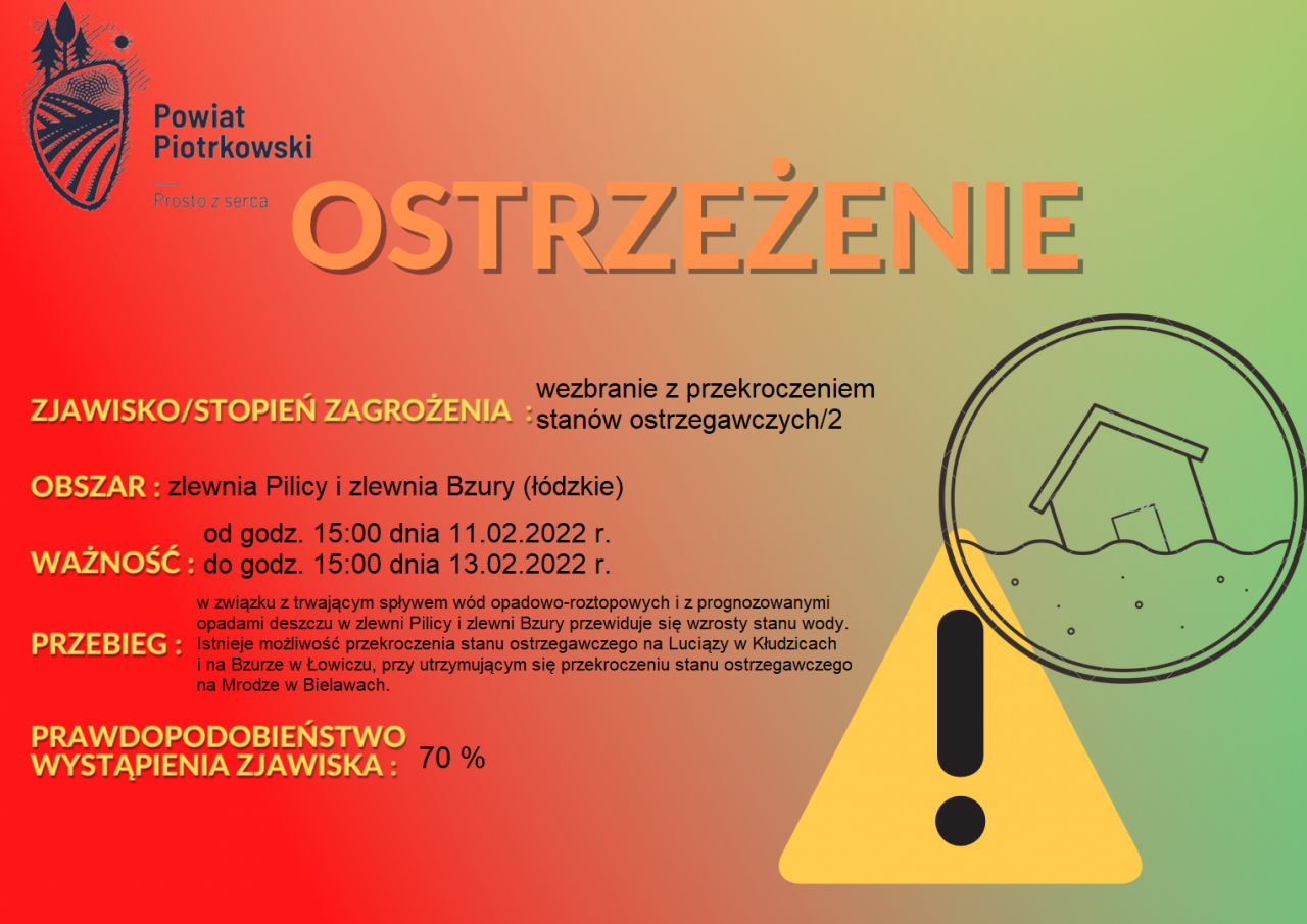 Informacja o przekroczeniach stanów ostrzegawczych na rzekach w powiecie piotrkowskim
