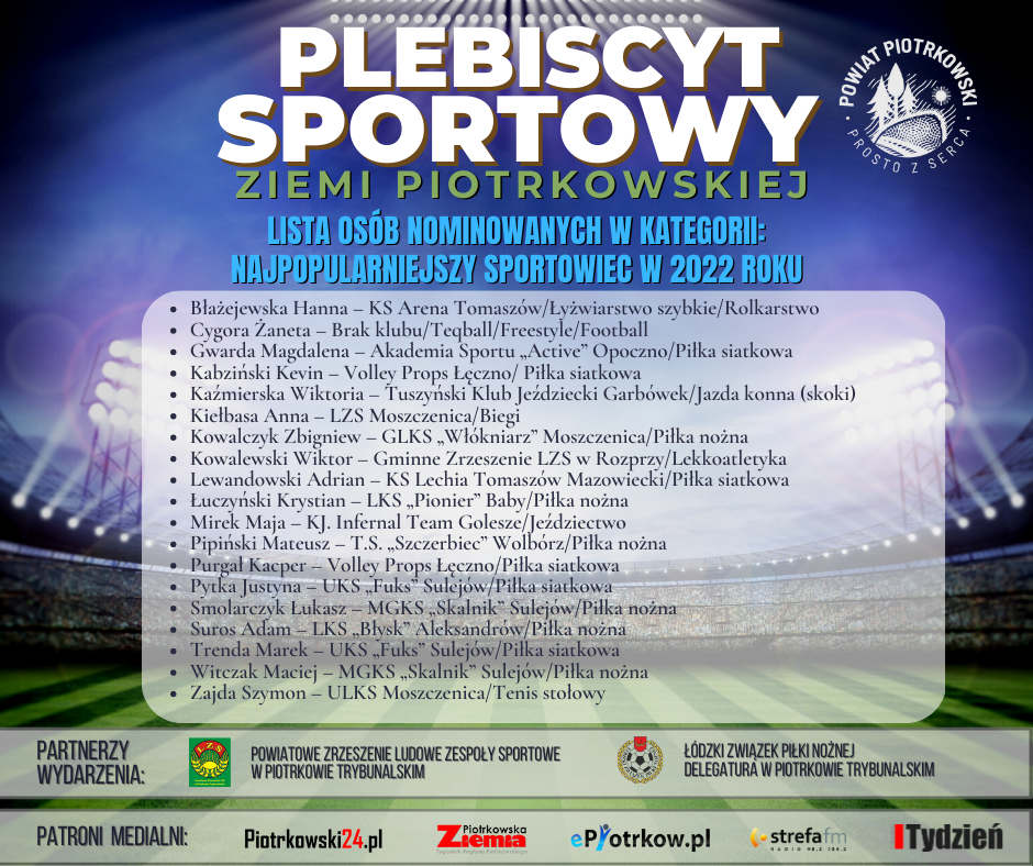 Grafika w kolorach białym oraz niebieskim PLEBISCYT SPORTOWY ZIEMI PIOTRKOWSKIEJ Lista osób nominowanych w kategorii: Najpopularniejszy Sportowiec w 2022 roku • Błażejewska Hanna – KS Arena Tomaszów/Łyżwiarstwo szybkie/Rolkarstwo • Cygora Żaneta – Brak klubu/Teqball/Freestyle,Football • Gwarda Magdalena – Akademia Sportu „Active” Opoczno/Piłka siatkowa • Kabziński Kevin – Volley Props Łęczno/ Piłka siatkowa • Kaźmierska Wiktoria – Tuszyński Klub Jeździecki Garbówek/Jazda konna (skoki) • Kiełbasa Anna – LZS Moszczenica/Biegi • Kowalczyk Zbigniew – GLKS „Włókniarz” Moszczenica/Piłka nożna • Kowalewski Wiktor – Gminne Zrzeszenie LZS w Rozprzy/Lekkoatletyka • Lewandowski Adrian – KS Lechia Tomaszów Mazowiecki/Piłka siatkowa • Łuczyński Krystian – LKS „Pionier” Baby/Piłka nożna • Mirek Maja – KJ. Infernal Team Golesze/Jeździectwo • Pipiński Mateusz – T.S. „Szczerbiec” Wolbórz/Piłka nożna • Purgał Kacper – Volley Props Łęczno/ Piłka siatkowa • Pytka Justyna – UKS „Fuks” Sulejów/Piłka siatkowa • Smolarczyk Łukasz – MGKS „Skalnik” Sulejów/Piłka nożna • Suros Adam – LKS „Błysk” Aleksandrów/Piłka nożna • Trenda Marek – UKS „Fuks” Sulejów/Piłka siatkowa • Witczak Maciej – MGKS „Skalnik” Sulejów/Piłka nożna • Zajda Szymon – ULKS Moszczenica/Tenis stołowy PARTNERZY WYDARZENIA: POWIATOWE ZRZESZENIE LUDOWE ZESPOŁY SPORTOWE W PIOTRKOWIE TRYBUNALSKIM ŁÓDZKI ZWIĄZEK PIŁKI NOŻNEJ DELEGATURA W PIOTRKOWIE TRYBUNALSKIM PATRONI MEDIALNI : - Piotrkowski24.pl - Piotrkowska Ziemia - strefafm Tydzień Trybunalski Plakat Plebiscytu sportowego Ziemi Piotrkowskiej, w tle widzimy oświetlony stadion piłkarski z zieloną murawą oraz pucharem na środku murawy. W prawym górnym rogu (białe) logo Powiatu Piotrkowskiego_Prosto z serca. Na dole plakatu znajdują się parterze wydarzenia oraz patroni medialnie przedsięwzięcia.