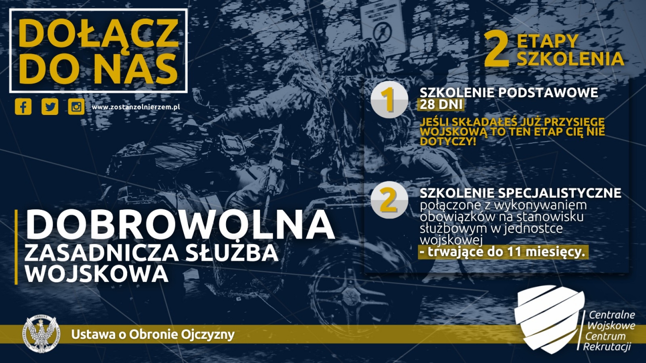 Grafika przygotowana przez Organizatora