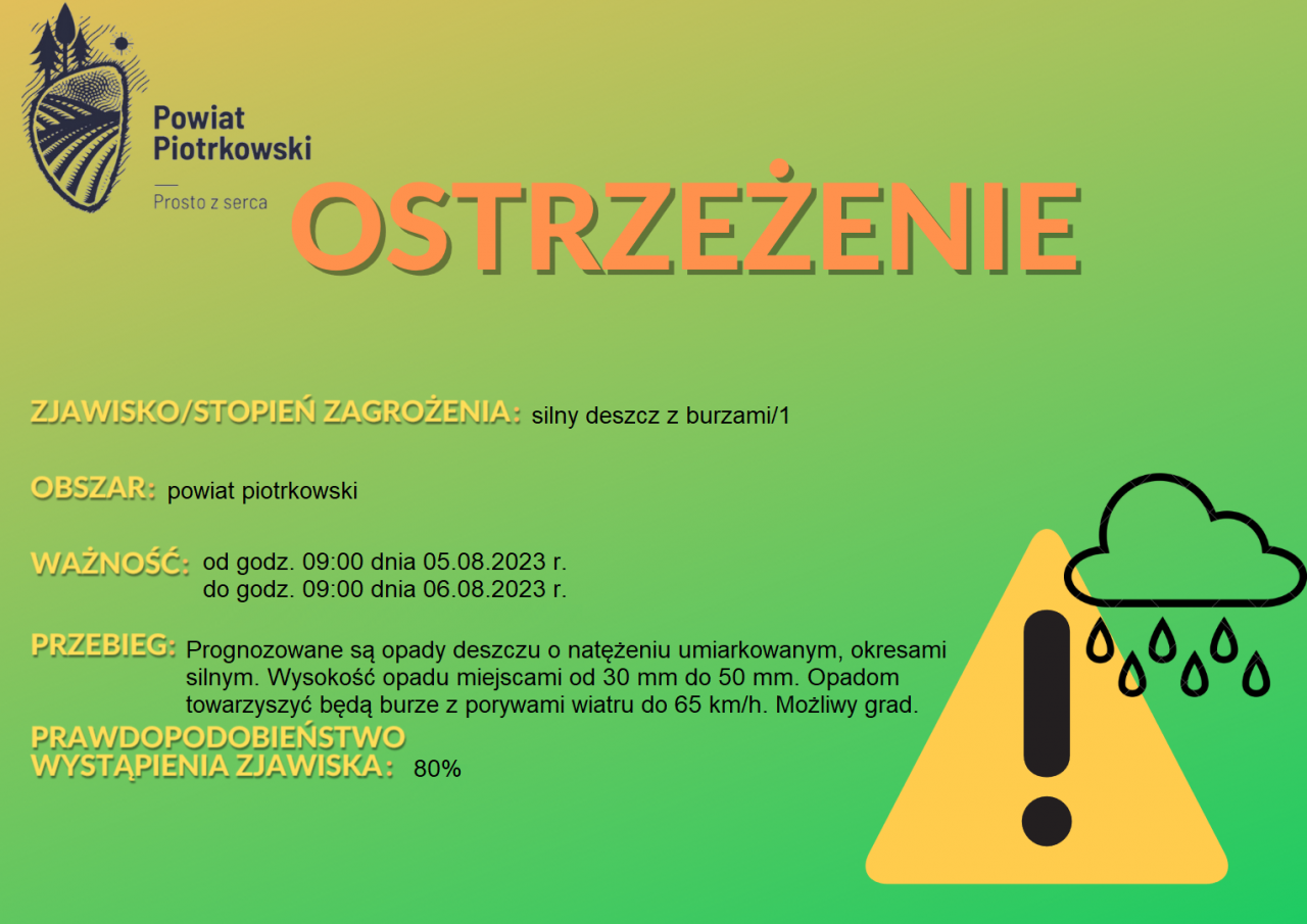 Grafika ostrzegająca o silnym deszczu z burzami na terenie powiatu piotrkowskiego. Treść ostrzeżenia znajduje się w poście.
