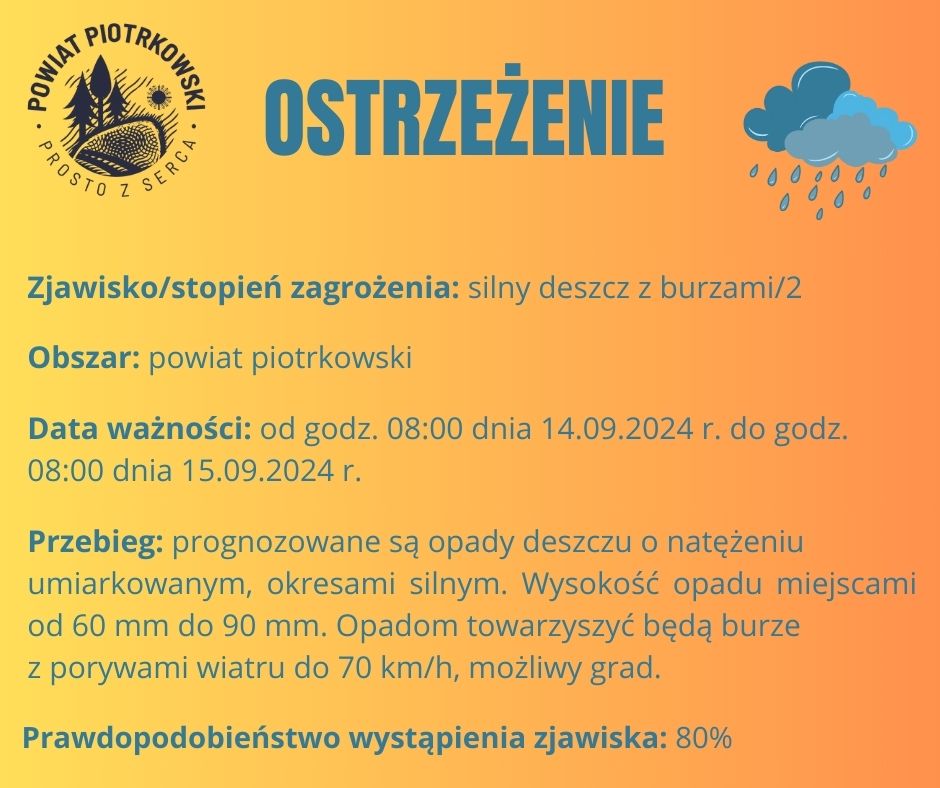Grafika ostrzegająca o silnym deszczu z burzami na terenie powiatu piotrkowskiego. Treść ostrzeżenia znajduje się w poście.