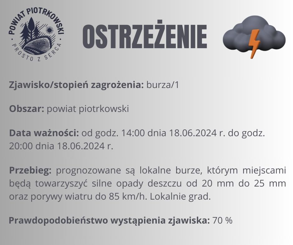 Grafika ostrzegająca o burzach na terenie powiatu piotrkowskiego. Treść ostrzeżenia znajduje się w poście. 