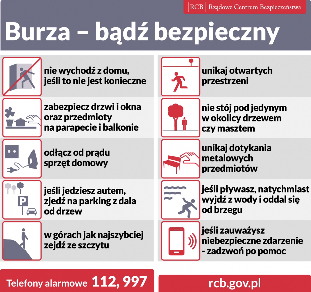 Grafika informująca o zasadach postępowania podczas burzy. Należy zostać w domu, zabezpieczyć drzwi, okna i przedmioty na parapetach, odłączyć od prądu sprzęt domowy, unikać zbiorników wodnych i otwartych przestrzeni, nie dotykać metalowych przedmiotów i nie stać w okolicy drzew i masztów.