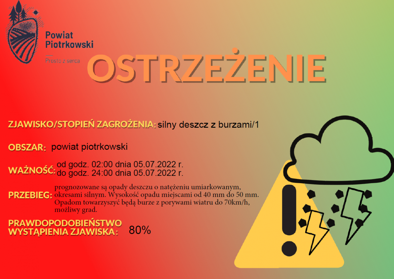 Grafika ostrzegająca o burzach z gradem na terenie powiatu piotrkowskiego. Treść ostrzeżenia znajduje się w poście.